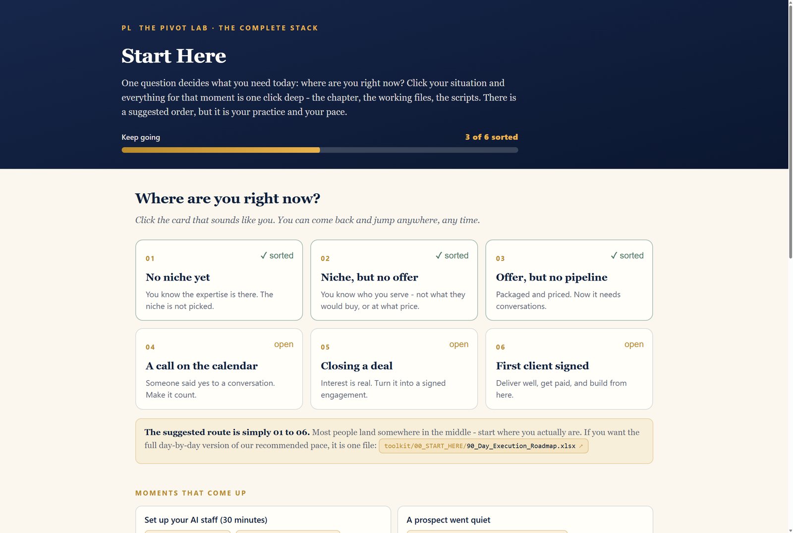 The Start Here console home screen: a journey meter showing 3 of 6 sorted and six situation cards from No niche yet to First client signed