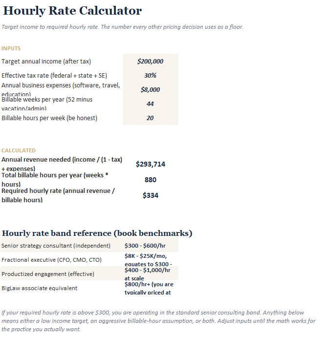 Pricing calculator mapping target income to required rate